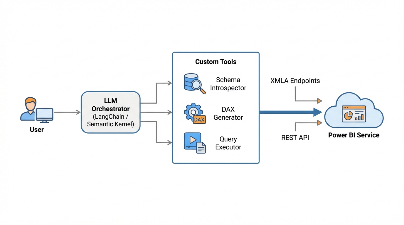 Architecture Diagram