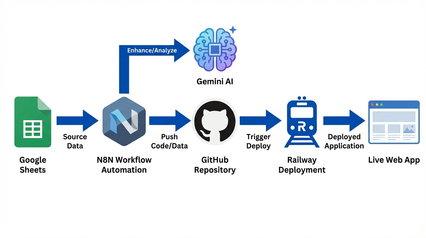 Architecture Diagram