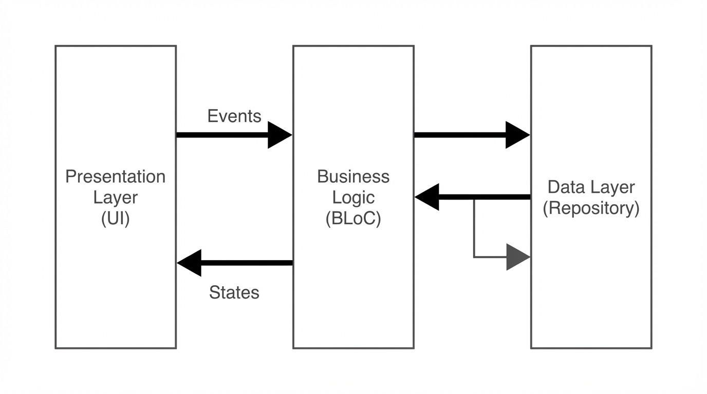 Architecture Diagram - UDF