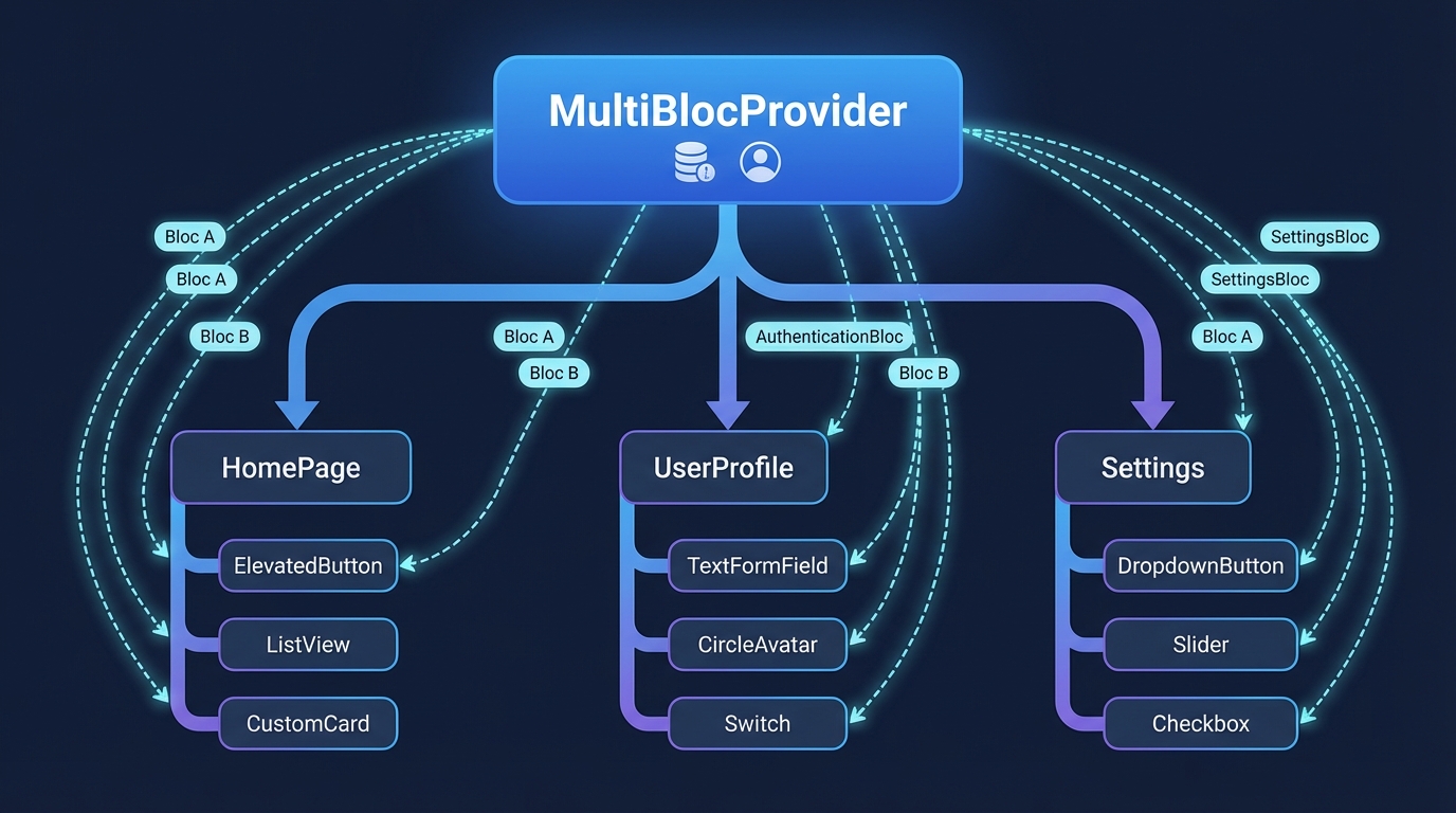 Architecture Diagram - Dependency Injection