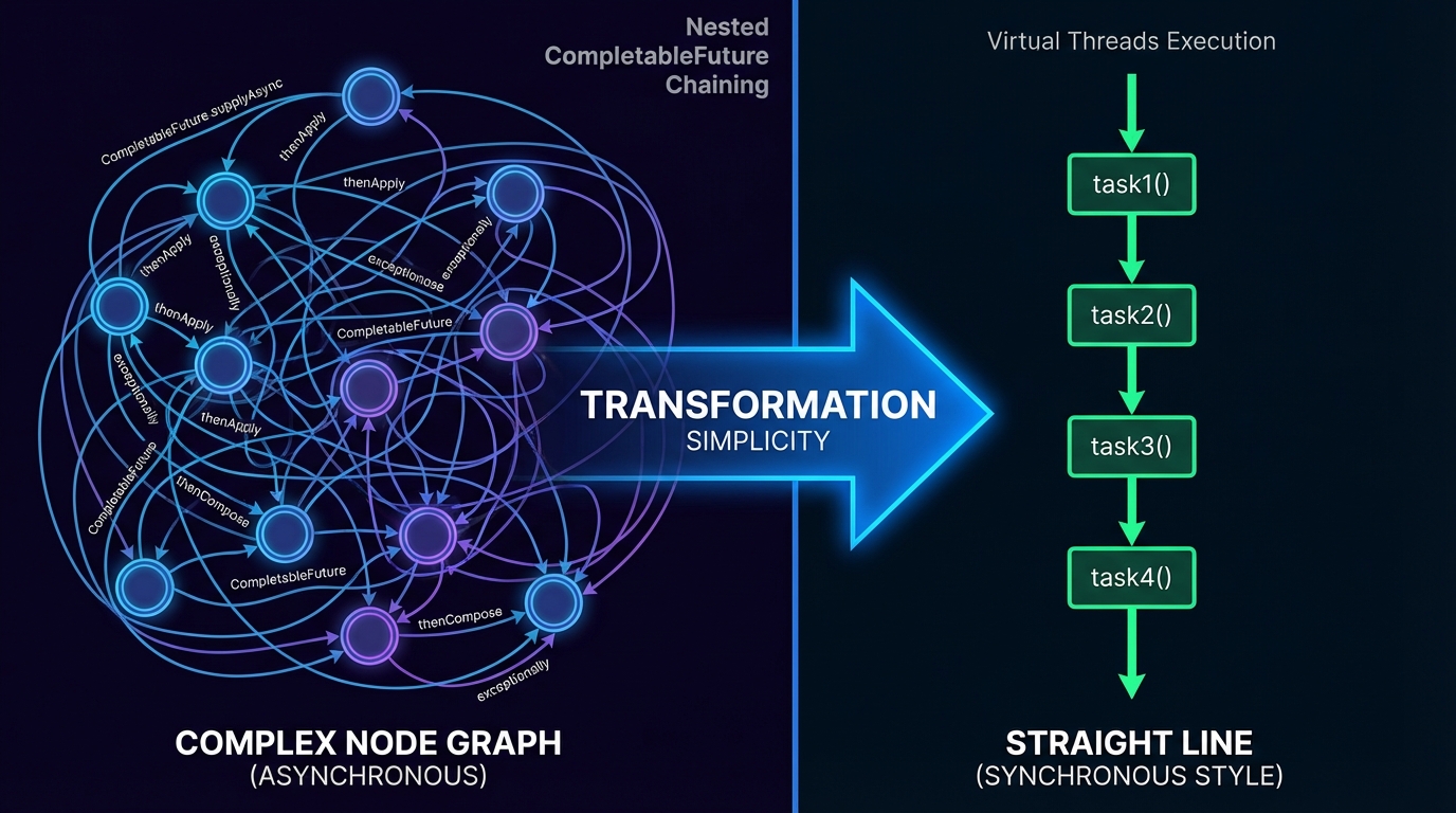 Code Flow: Refactoring