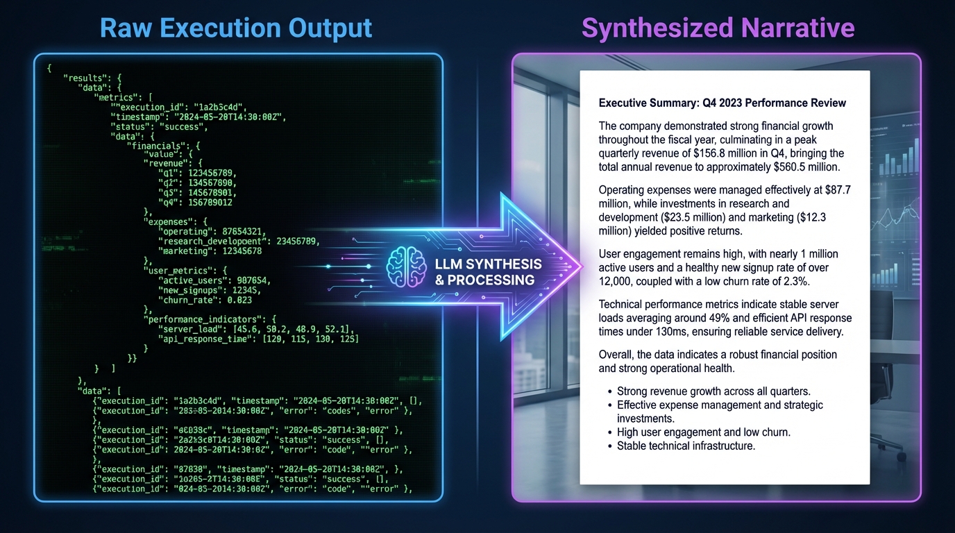 Comparison Chart: Text-to-SQL vs Agentic PBI