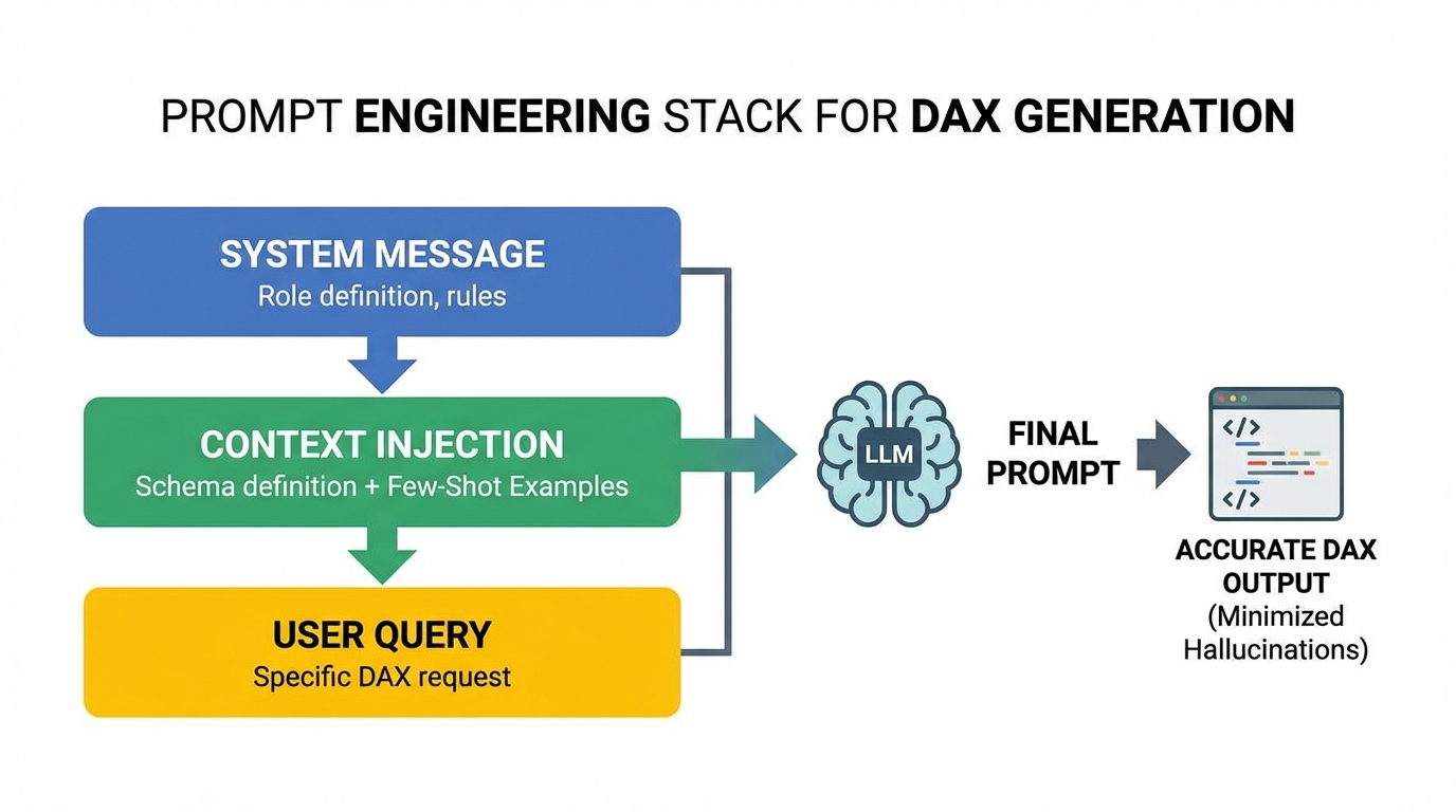Technical Diagram: Execution Loop